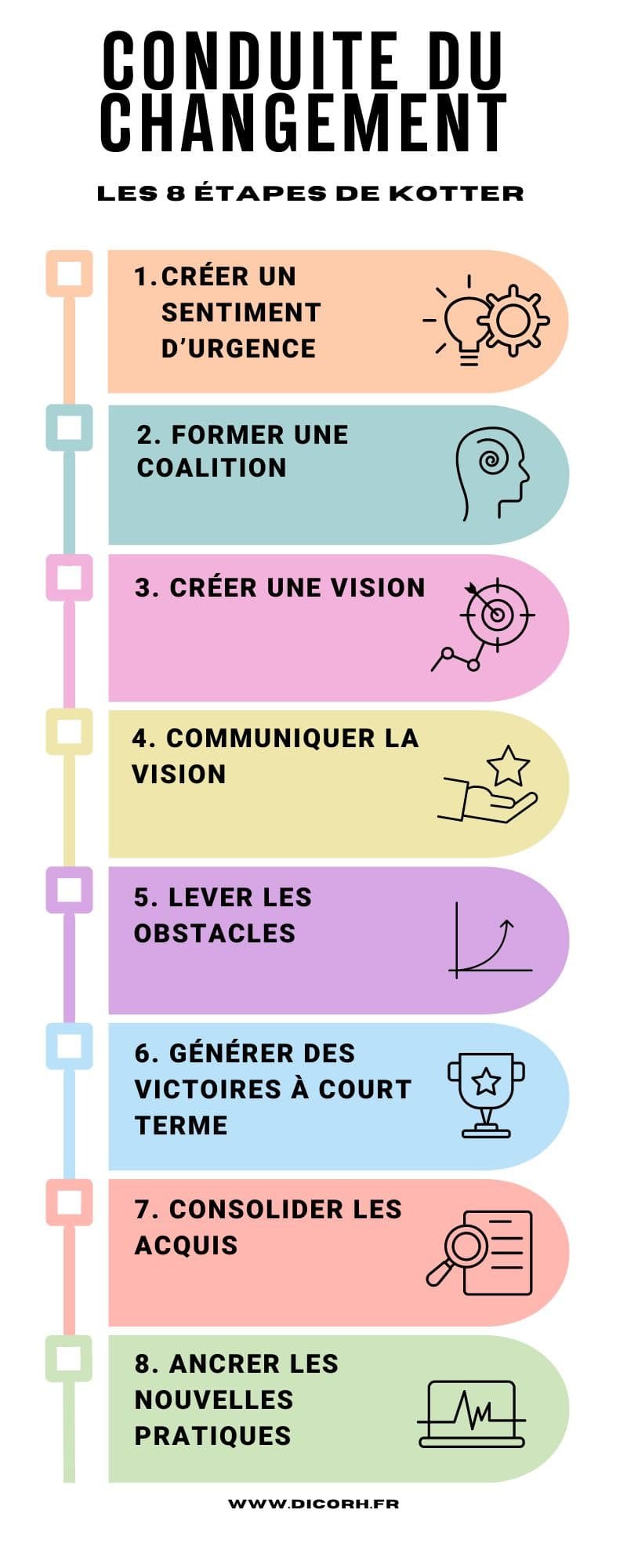 Conduite Du Changement D finition Et Conseils
