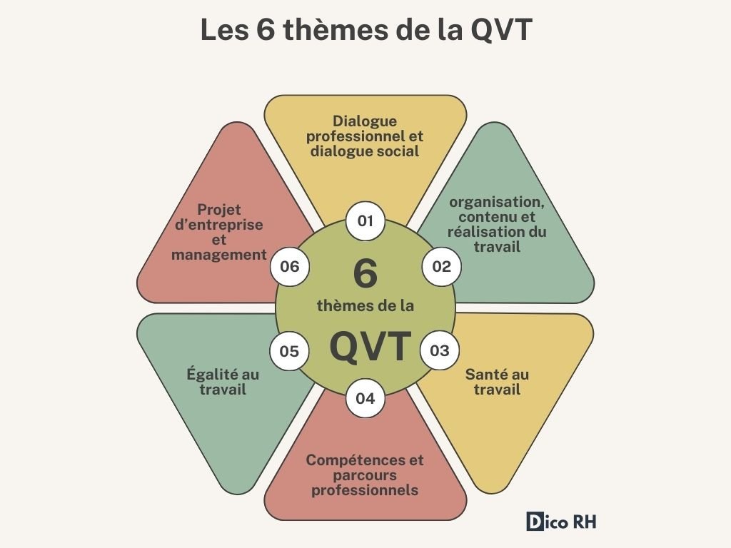 Les 6 thèmes de la QVT