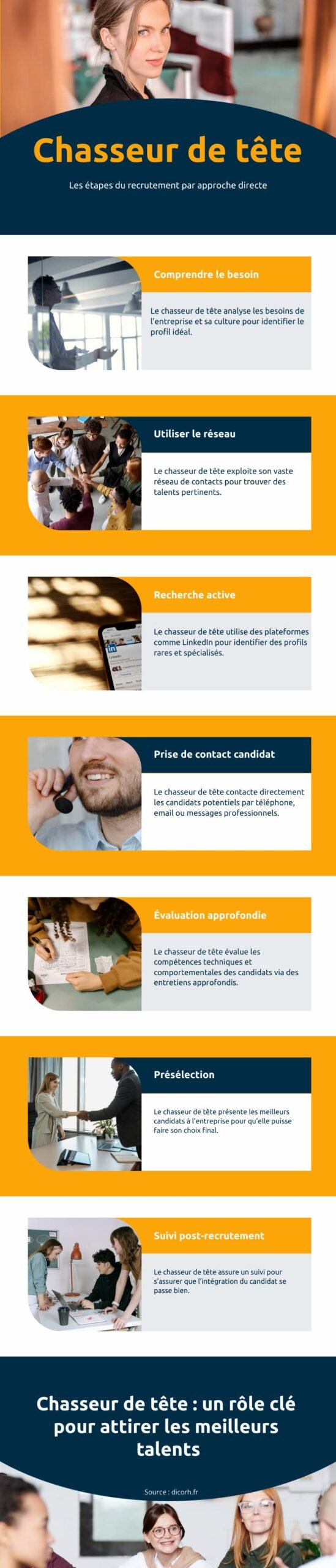 Les étapes de recrutement en approche directe par un chasseur de tête. 