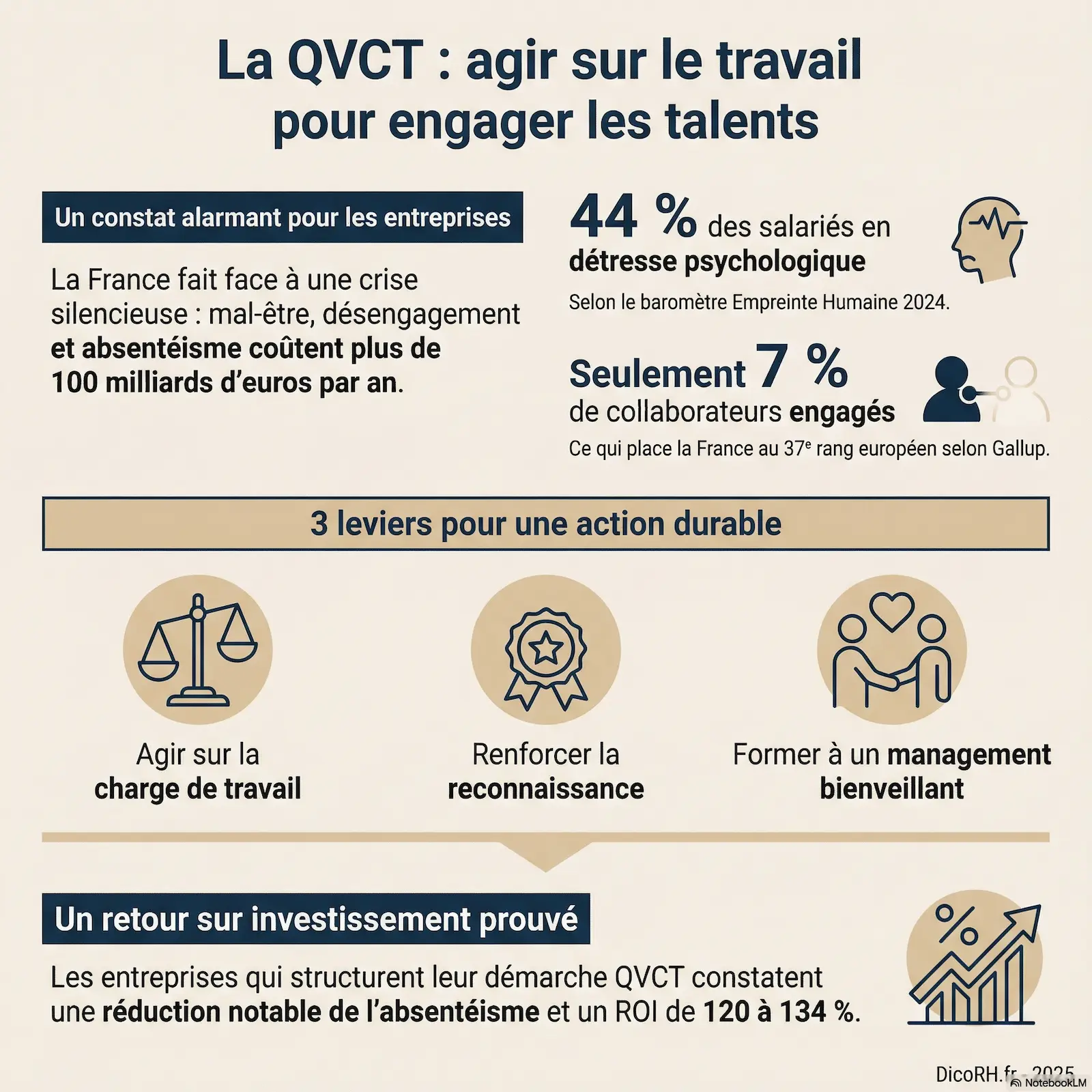 Infographie démarche QVCT 