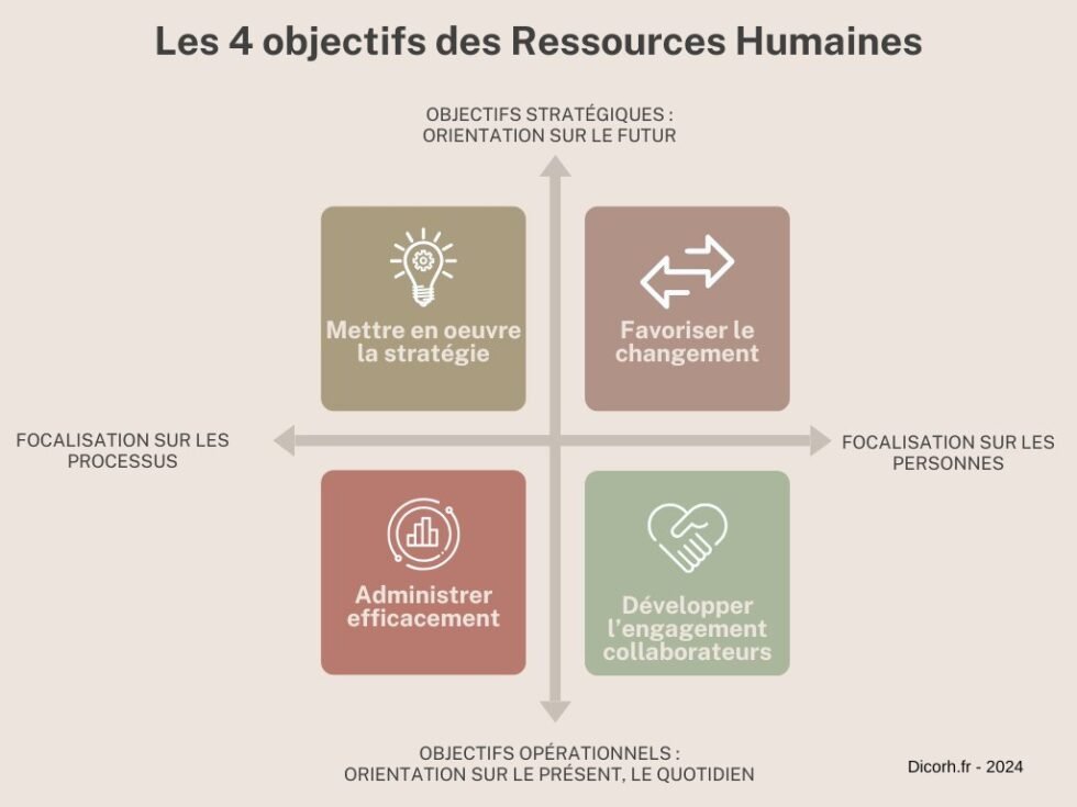 Définition des ressources humaines Imprimer HR Office Decor