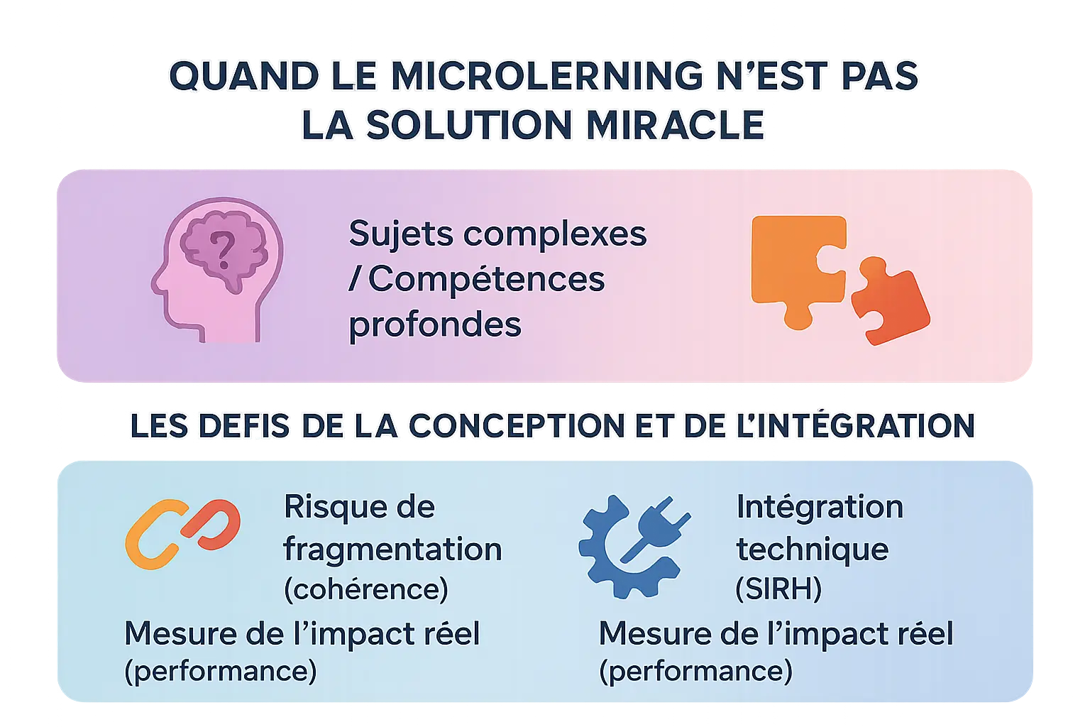 Illustration des angles morts du microlearning en entreprise