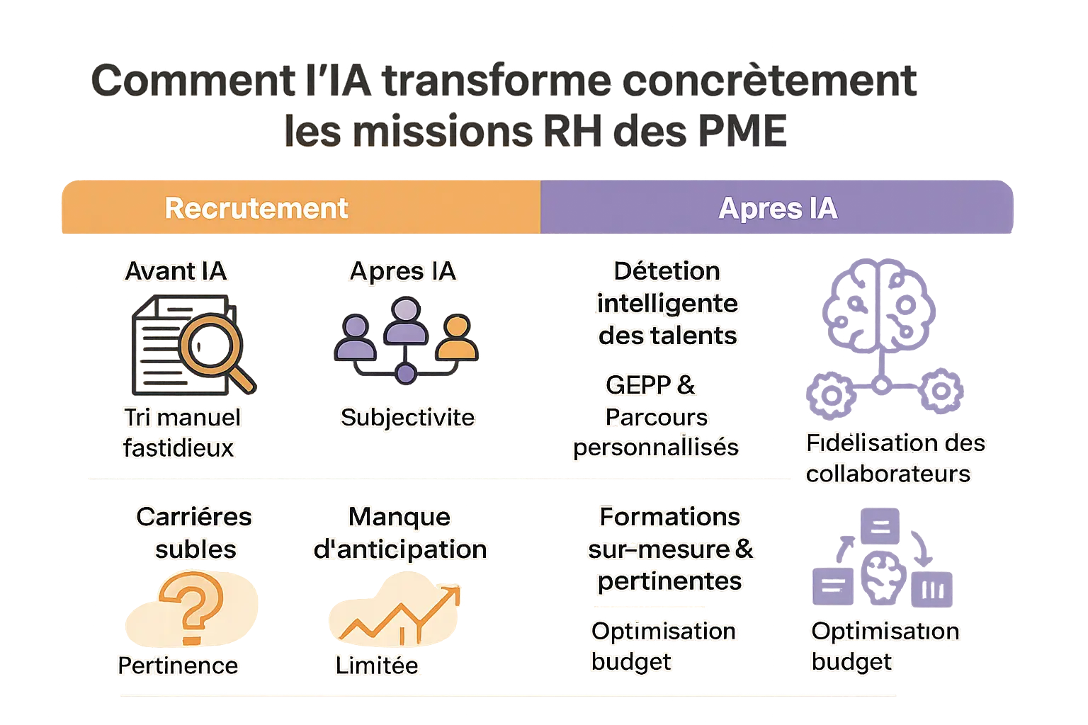 IA et RH : transformation concrète en PME
