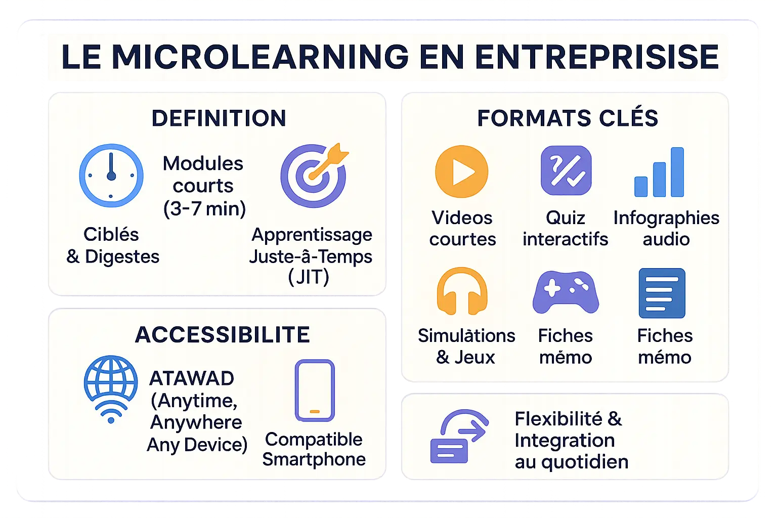 Illustration du microlearning en entreprise