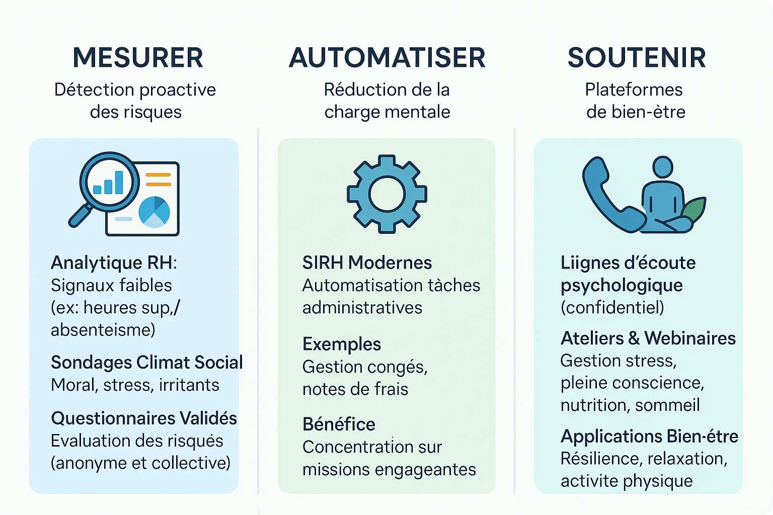 Illustration de la prévention du burn-out grâce aux outils RH modernes