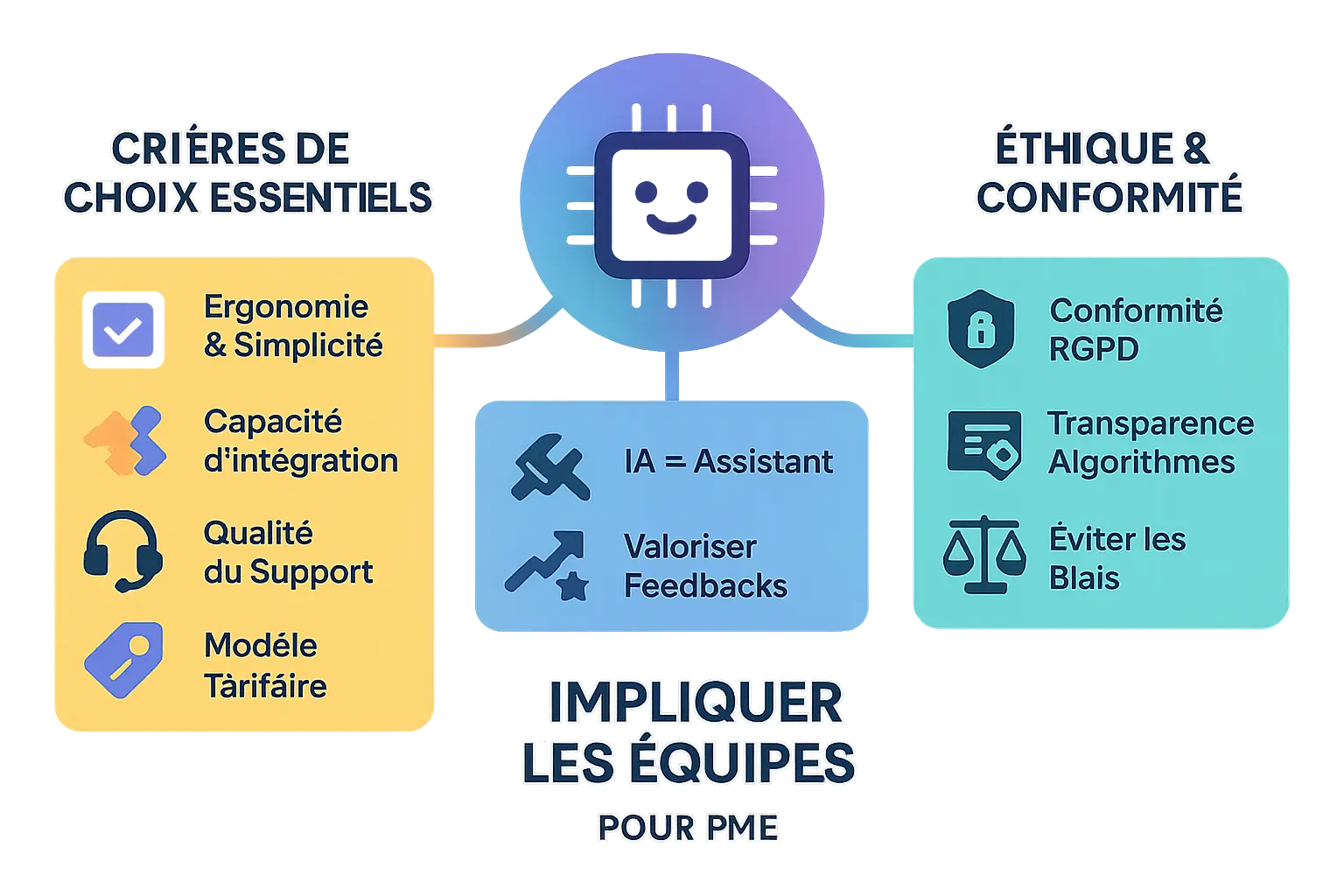 Illustration d'un système de gestion des ressources humaines avec intelligence artificielle