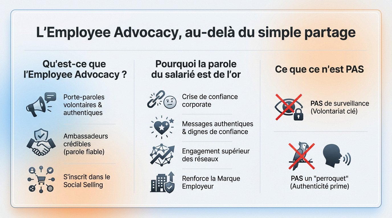 Collaborateurs échangeant de manière authentique sur leur lieu de travail, illustrant l'employee advocacy