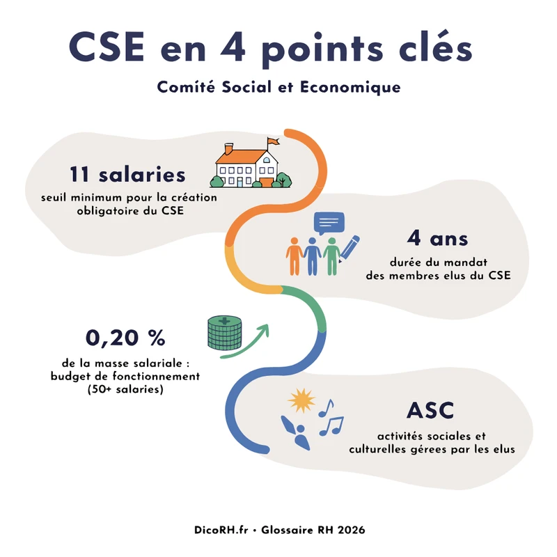 infographie définition CSE