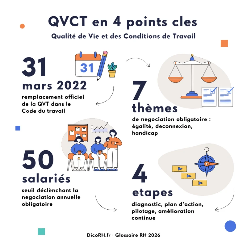 infographie définition QVCT