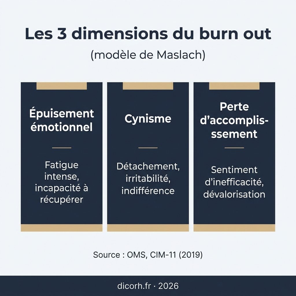 infographie burn out infographie burn out