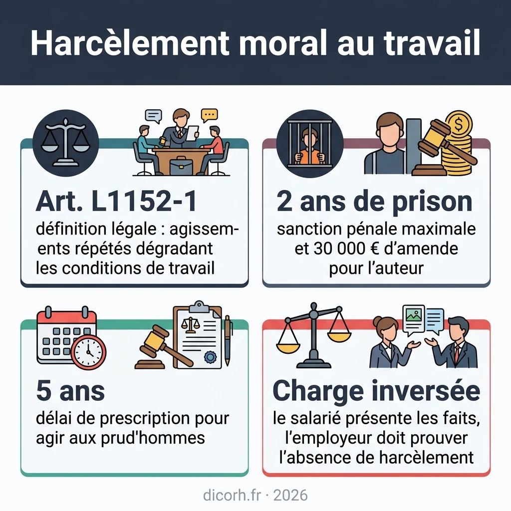 infographie harcèlement moral au travail infographie harcèlement moral au travail