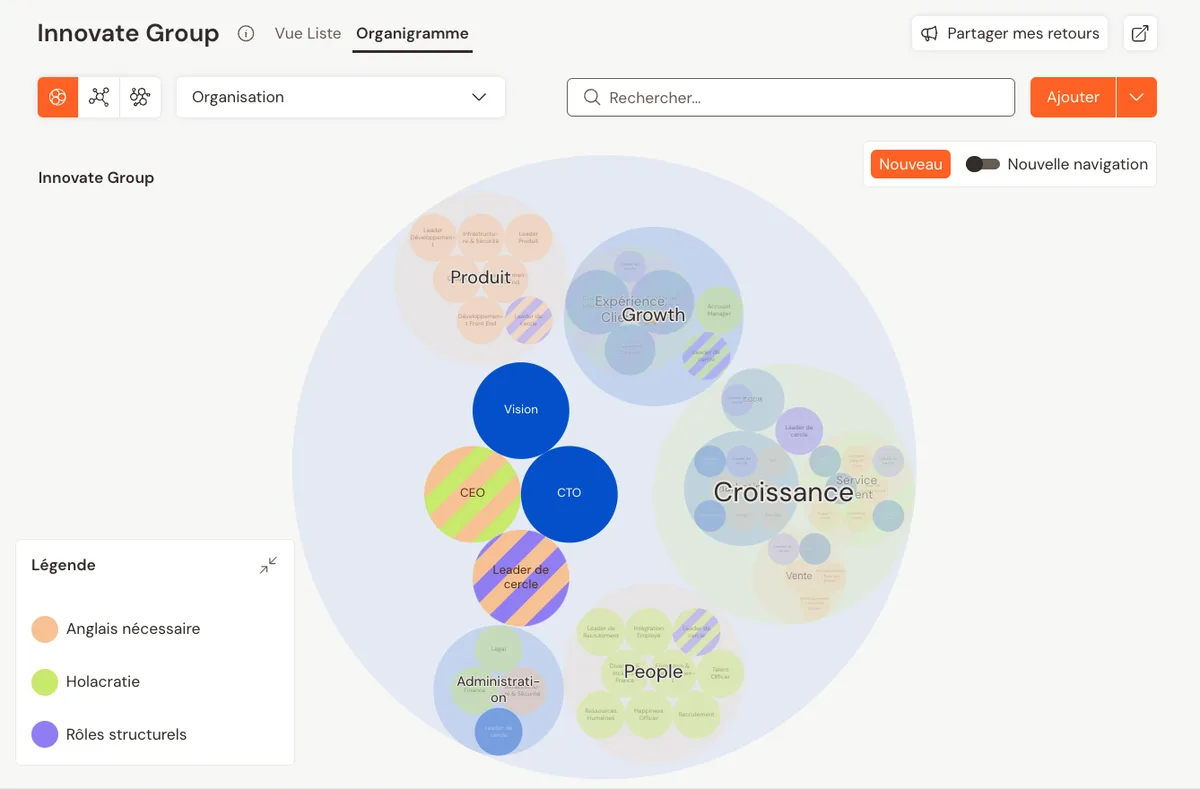 Cartographie des r&ocirc;les, des cercles et des responsabilit&eacute;s d'une organisation